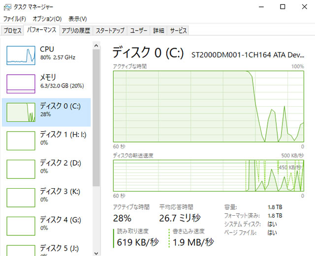 Windows10のディスク使用率が100 になってしまう原因 Chromeの閲覧履歴を削除する対処法 マゴトログ シュミニイキル