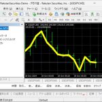 MetaEditorのカスタムインディケータでチャートにグラフやテキストを追加する手順