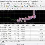 MetaTraderで為替売買を行うEAを作成する手順